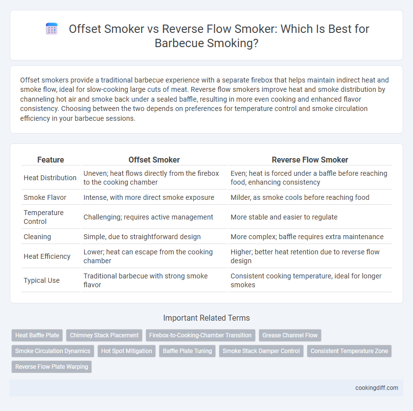 Offset Smoker vs Reverse Flow Smoker: Which Is Best for Barbecue Smoking?