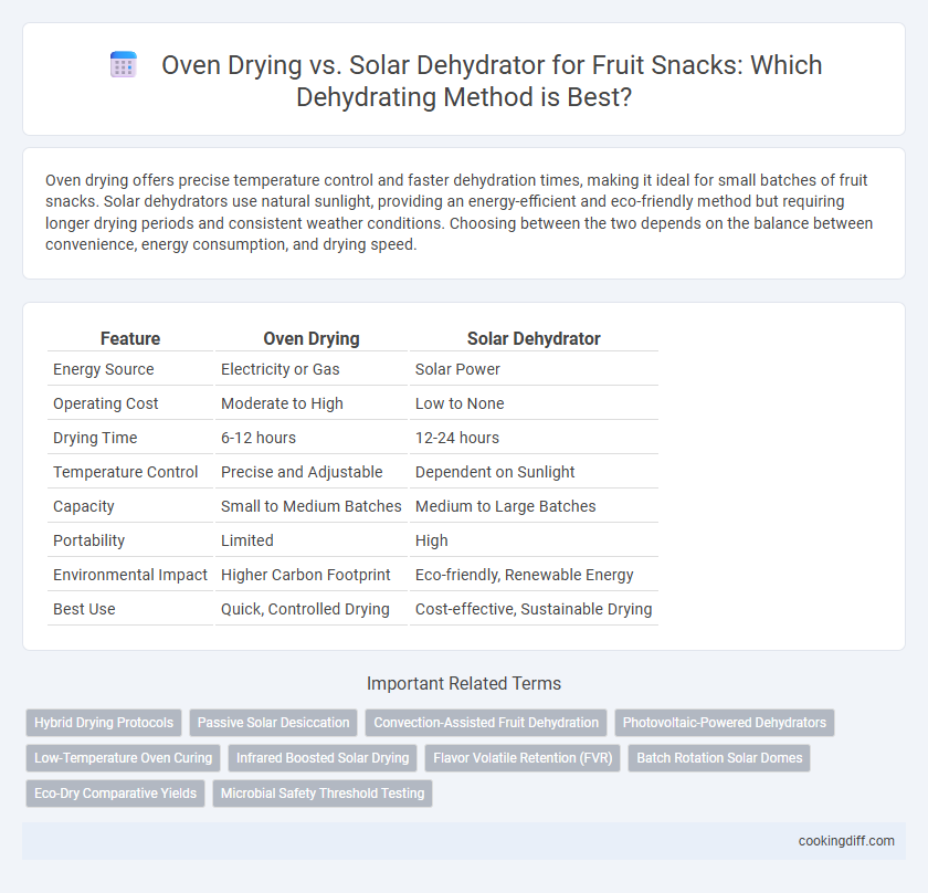 Oven Drying vs. Solar Dehydrator for Fruit Snacks: Which Dehydrating Method is Best?