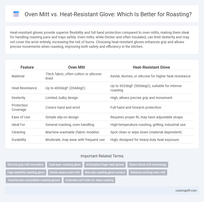 Oven Mitt vs. Heat-Resistant Glove: Which Is Better for Roasting?