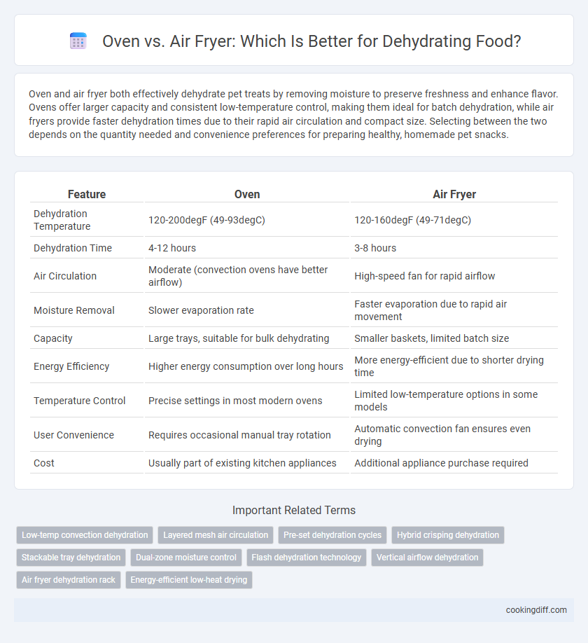 Oven vs. Air Fryer: Which Is Better for Dehydrating Food?