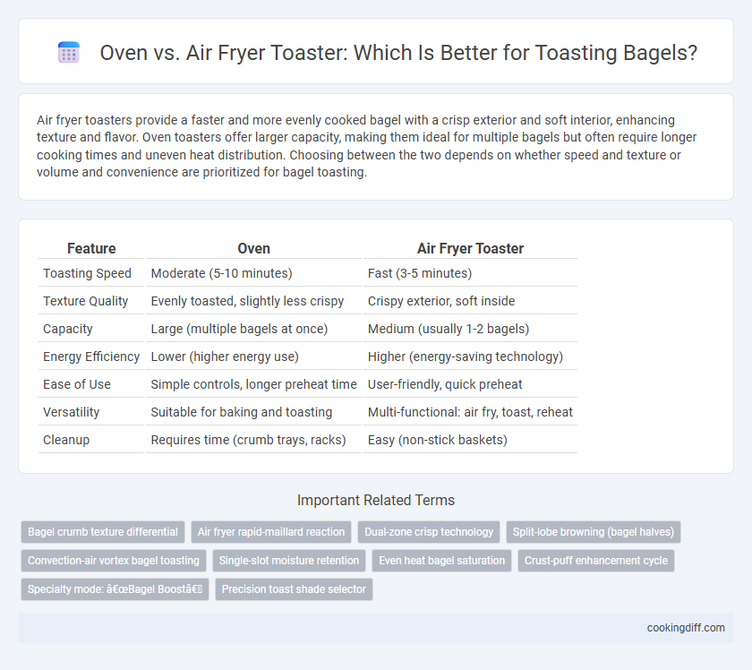 Oven vs. Air Fryer Toaster: Which Is Better for Toasting Bagels?