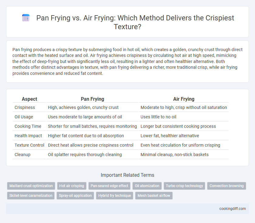 Pan Frying vs. Air Frying: Which Method Delivers the Crispiest Texture?
