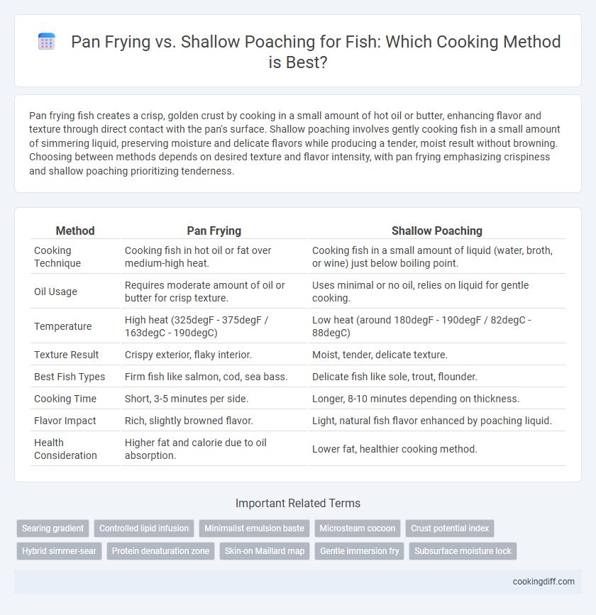 Pan Frying vs. Shallow Poaching for Fish: Which Cooking Method is Best?