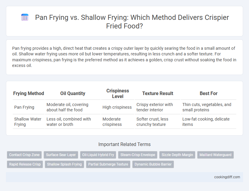 Pan Frying vs. Shallow Frying: Which Method Delivers Crispier Fried Food?