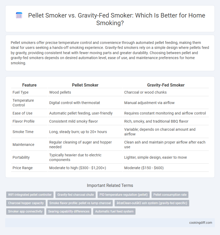 Pellet Smoker vs. Gravity-Fed Smoker: Which Is Better for Home Smoking?