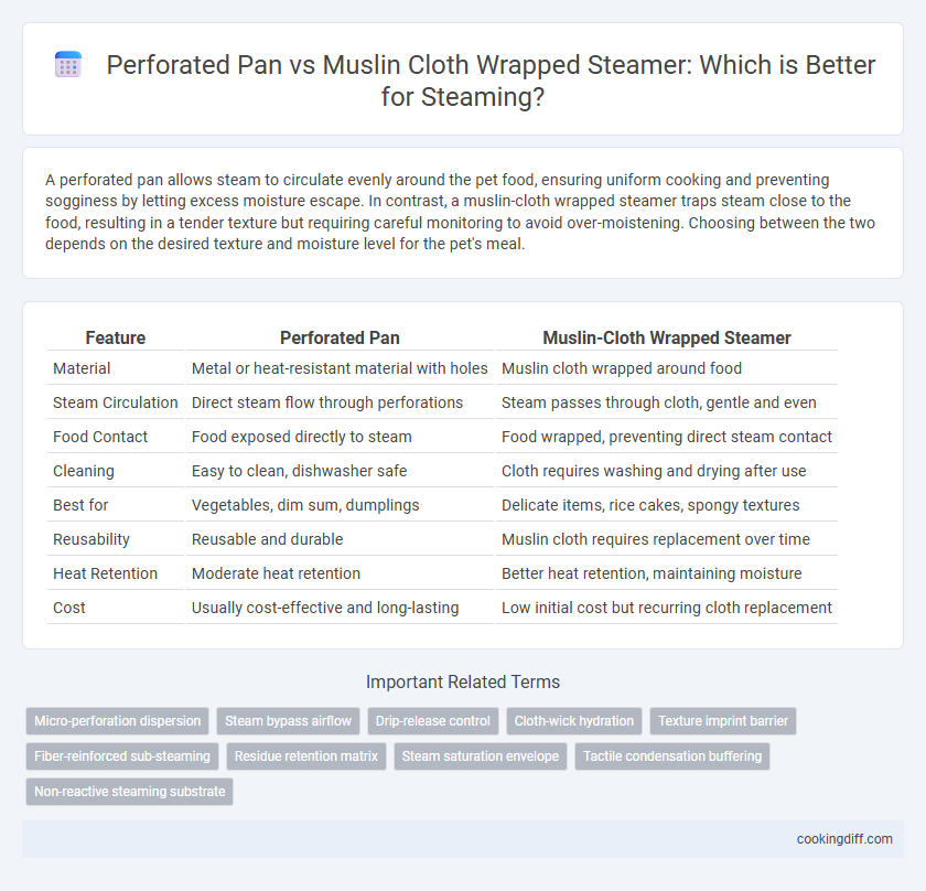Perforated Pan vs Muslin Cloth Wrapped Steamer: Which is Better for Steaming?