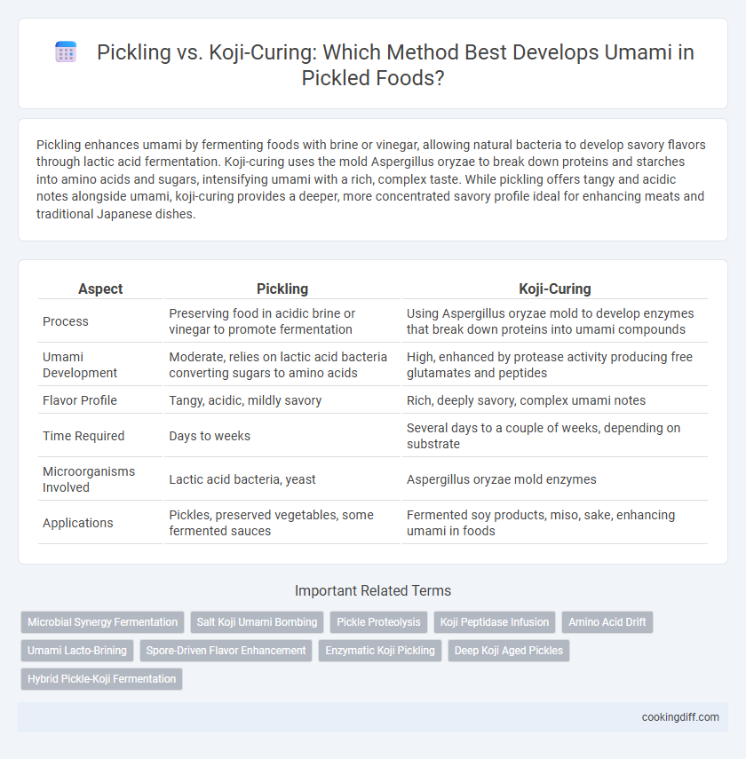 Pickling vs. Koji-Curing: Which Method Best Develops Umami in Pickled Foods?