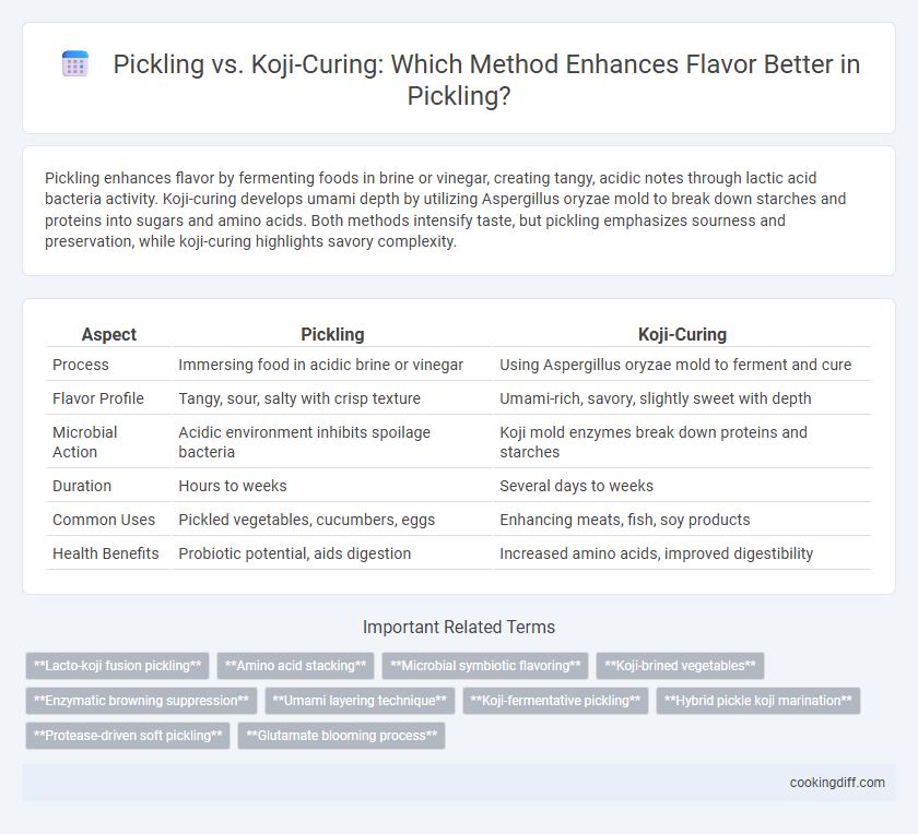 Pickling vs. Koji-Curing: Which Method Enhances Flavor Better in Pickling?