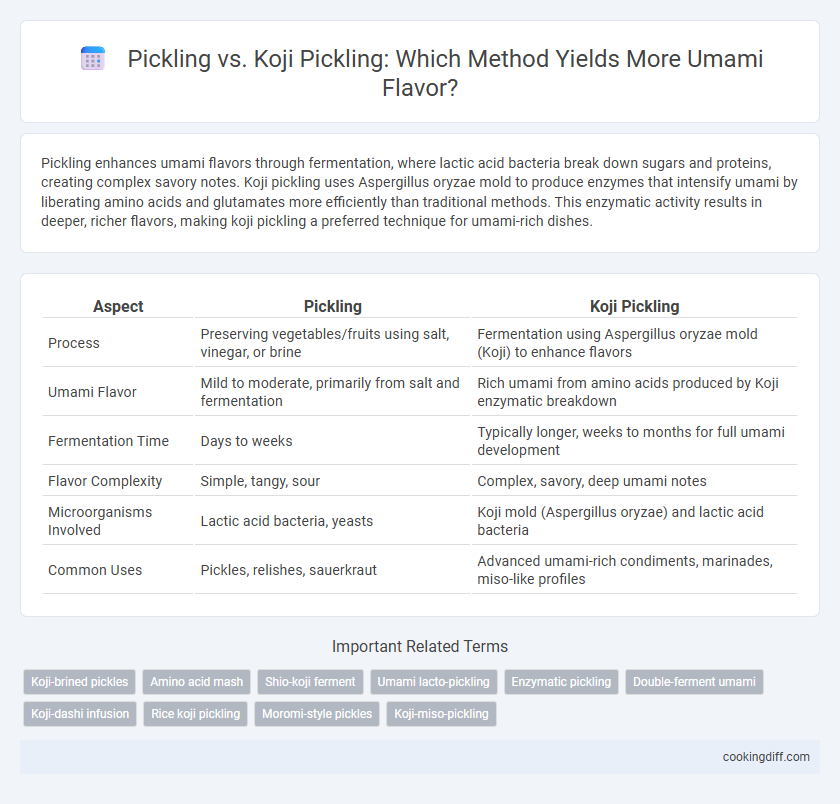 Pickling vs. Koji Pickling: Which Method Yields More Umami Flavor?