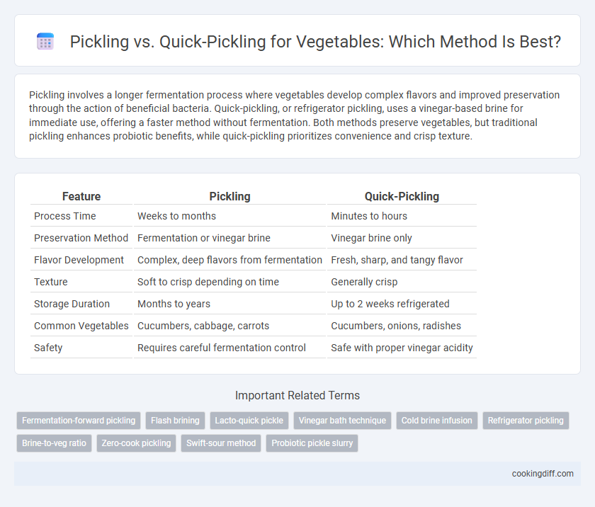 Pickling vs. Quick-Pickling for Vegetables: Which Method Is Best?