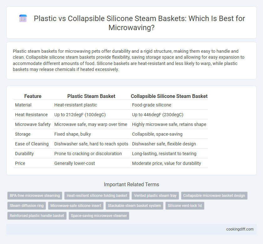 Plastic vs Collapsible Silicone Steam Baskets: Which Is Best for Microwaving?