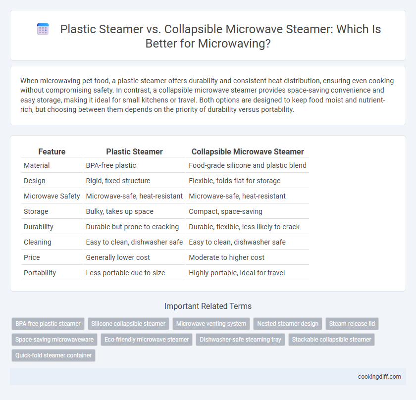 Plastic Steamer vs. Collapsible Microwave Steamer: Which Is Better for Microwaving?
