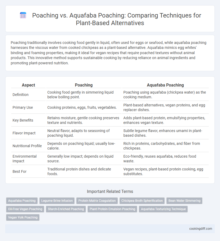 Poaching vs. Aquafaba Poaching: Comparing Techniques for Plant-Based Alternatives
