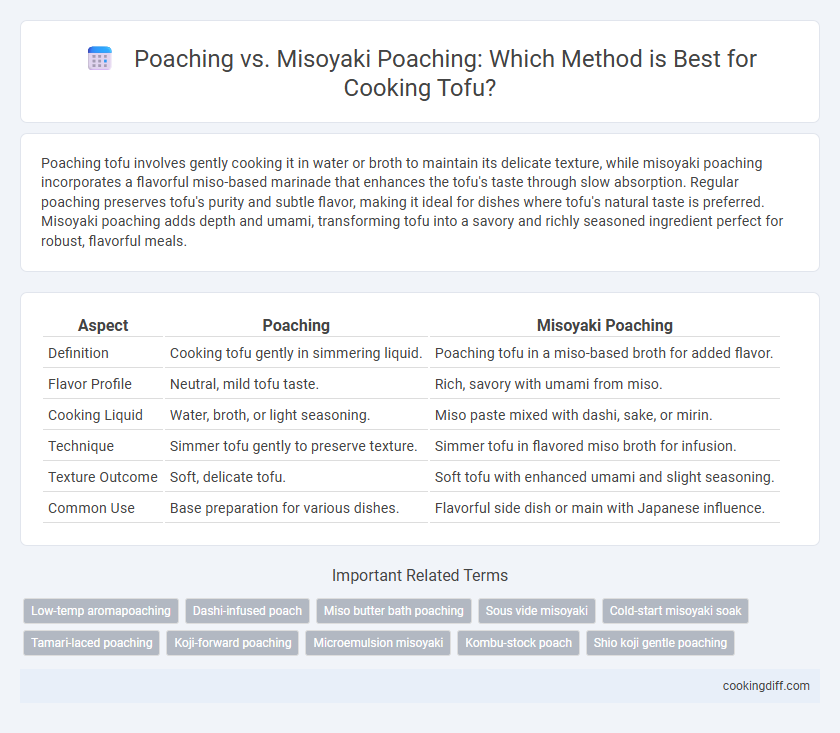 Poaching vs. Misoyaki Poaching: Which Method is Best for Cooking Tofu?