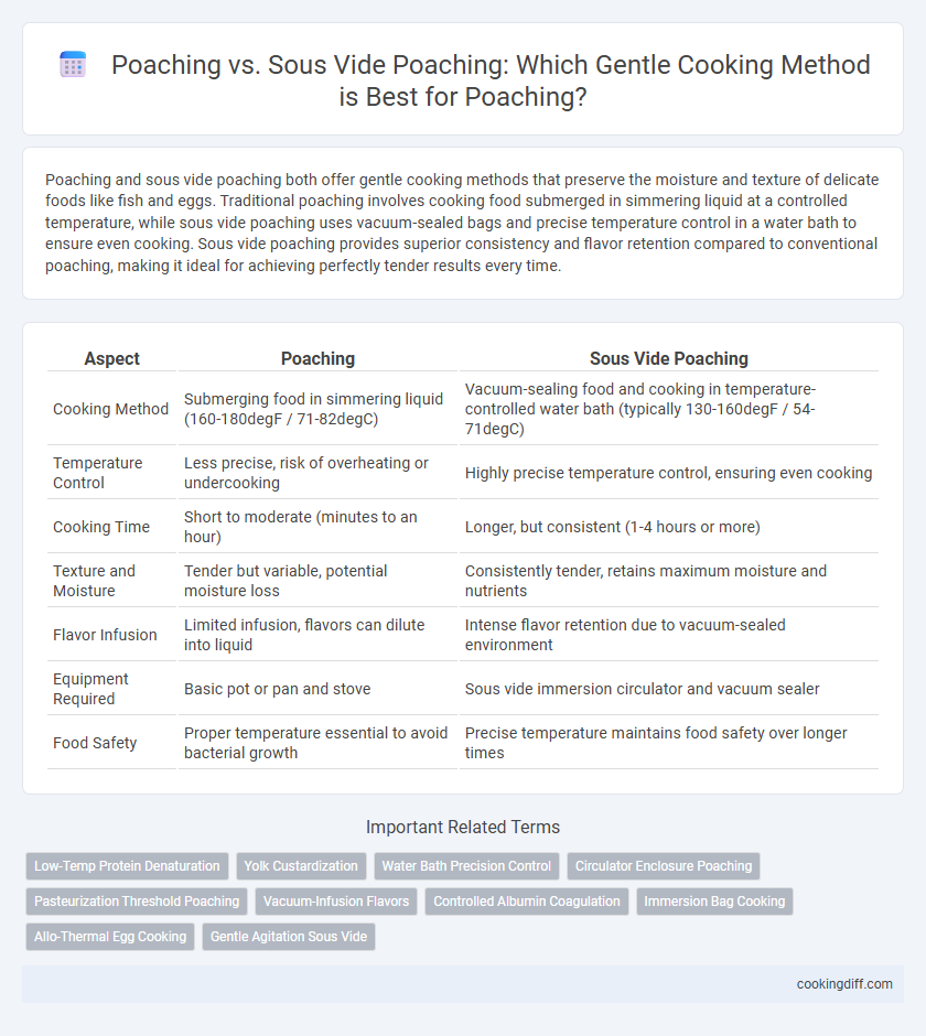 Poaching vs. Sous Vide Poaching: Which Gentle Cooking Method is Best for Poaching?