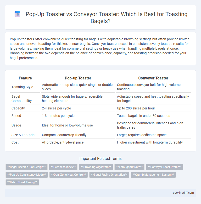 Pop-Up Toaster vs Conveyor Toaster: Which Is Best for Toasting Bagels?