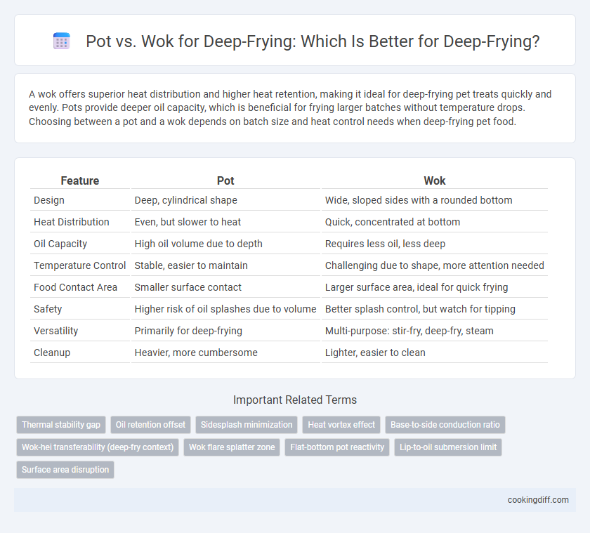 Pot vs. Wok for Deep-Frying: Which Is Better for Deep-Frying?