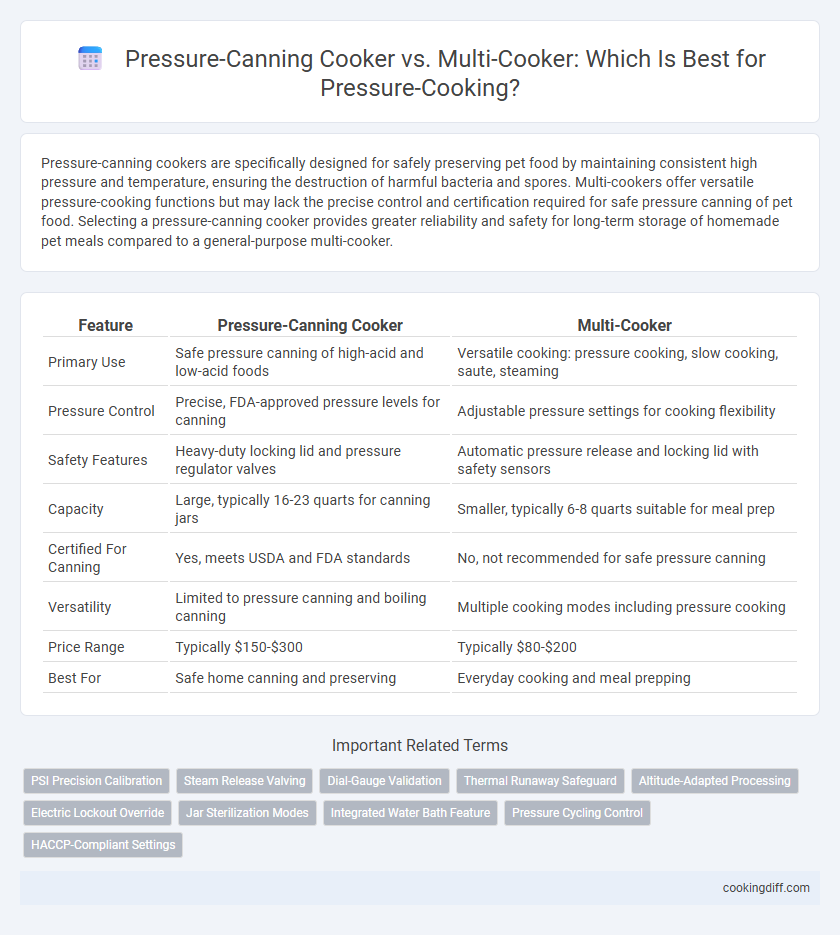 Pressure-Canning Cooker vs. Multi-Cooker: Which Is Best for Pressure-Cooking?