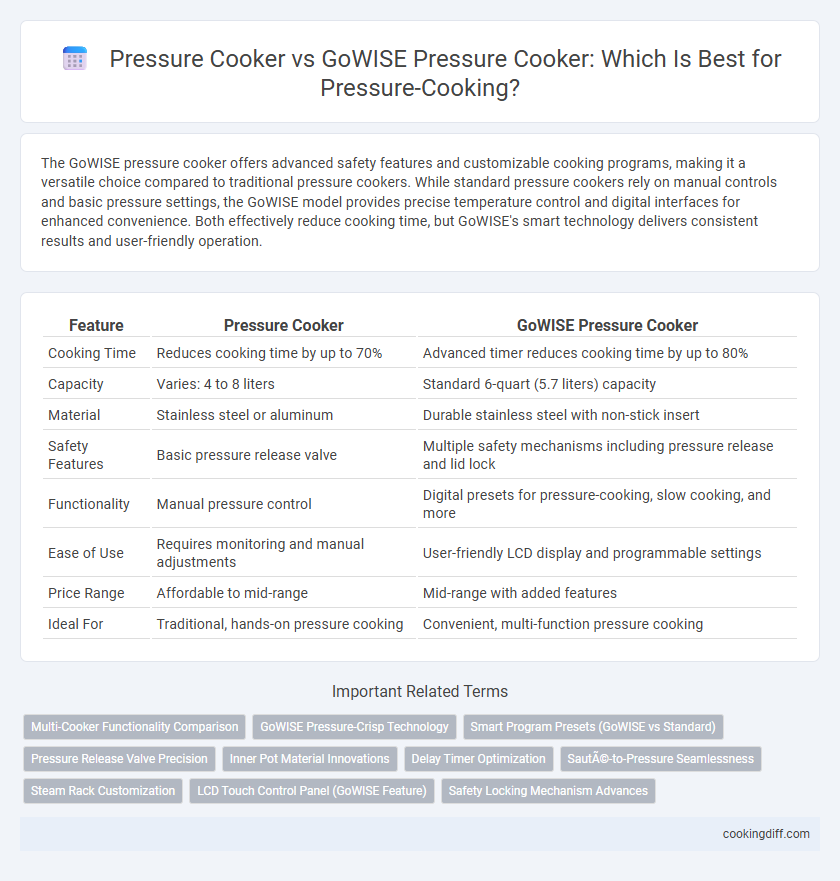 Pressure Cooker vs GoWISE Pressure Cooker: Which Is Best for Pressure-Cooking?