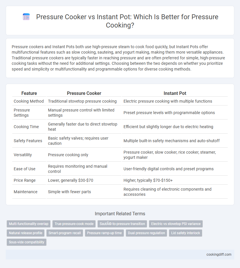 Pressure Cooker vs Instant Pot: Which Is Better for Pressure Cooking?