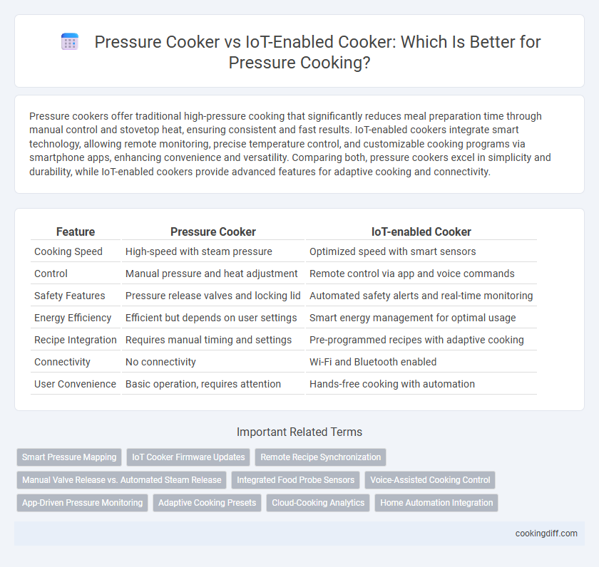 Pressure Cooker vs IoT-Enabled Cooker: Which Is Better for Pressure Cooking?