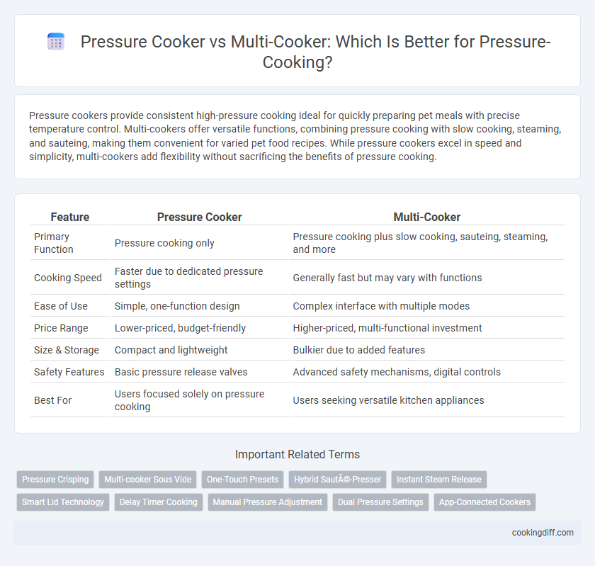 Pressure Cooker vs Multi-Cooker: Which Is Better for Pressure-Cooking?