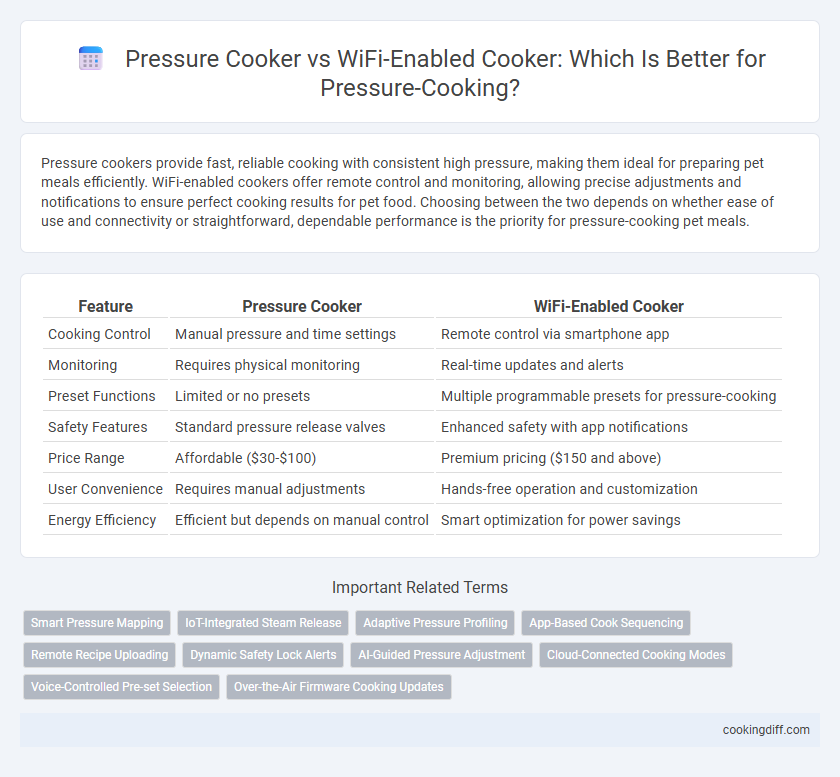 Pressure Cooker vs WiFi-Enabled Cooker: Which Is Better for Pressure-Cooking?