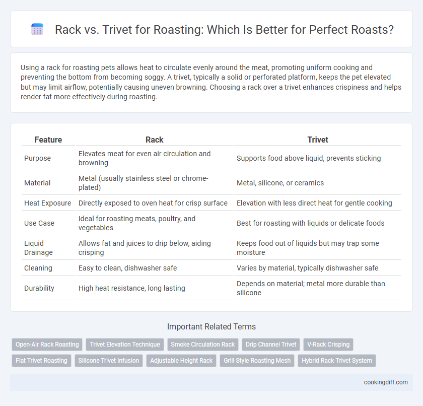Rack vs. Trivet for Roasting: Which Is Better for Perfect Roasts?