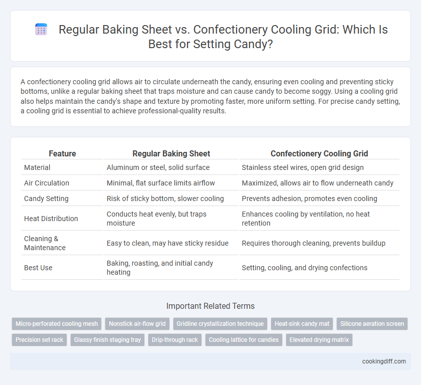 Regular Baking Sheet vs. Confectionery Cooling Grid: Which Is Best for Setting Candy?