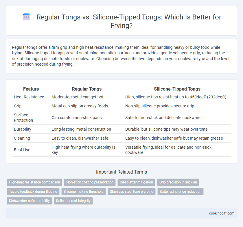 Regular Tongs vs. Silicone-Tipped Tongs: Which Is Better for Frying?