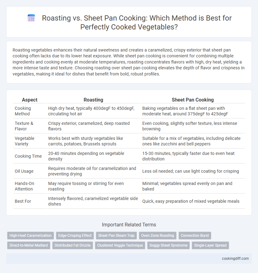 Roasting vs. Sheet Pan Cooking: Which Method is Best for Perfectly Cooked Vegetables?