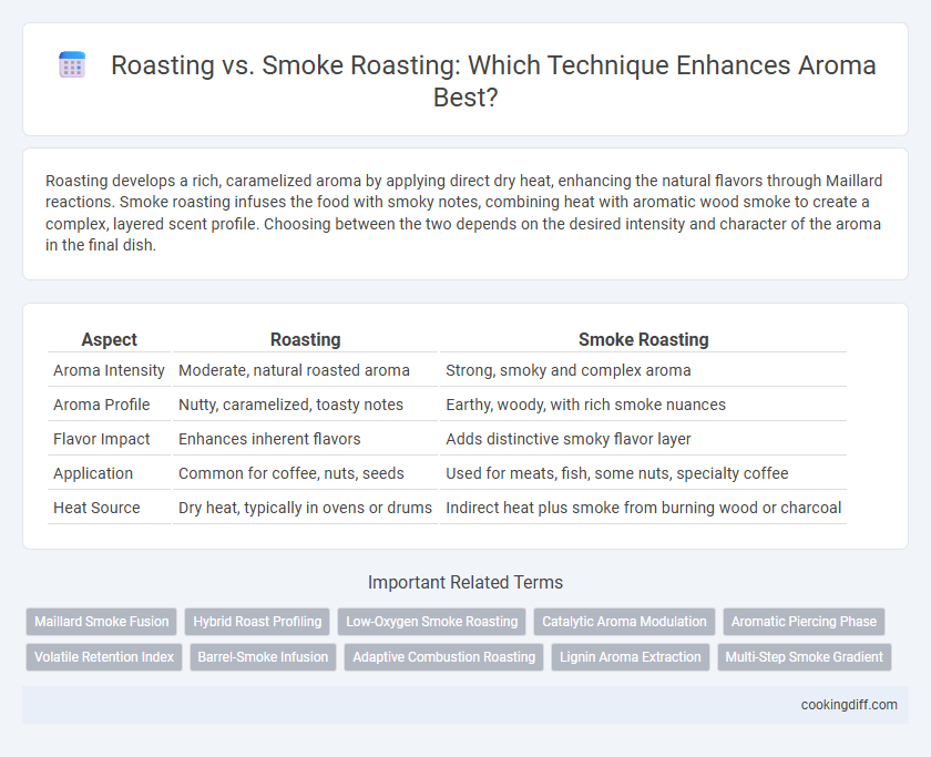 Roasting vs. Smoke Roasting: Which Technique Enhances Aroma Best?