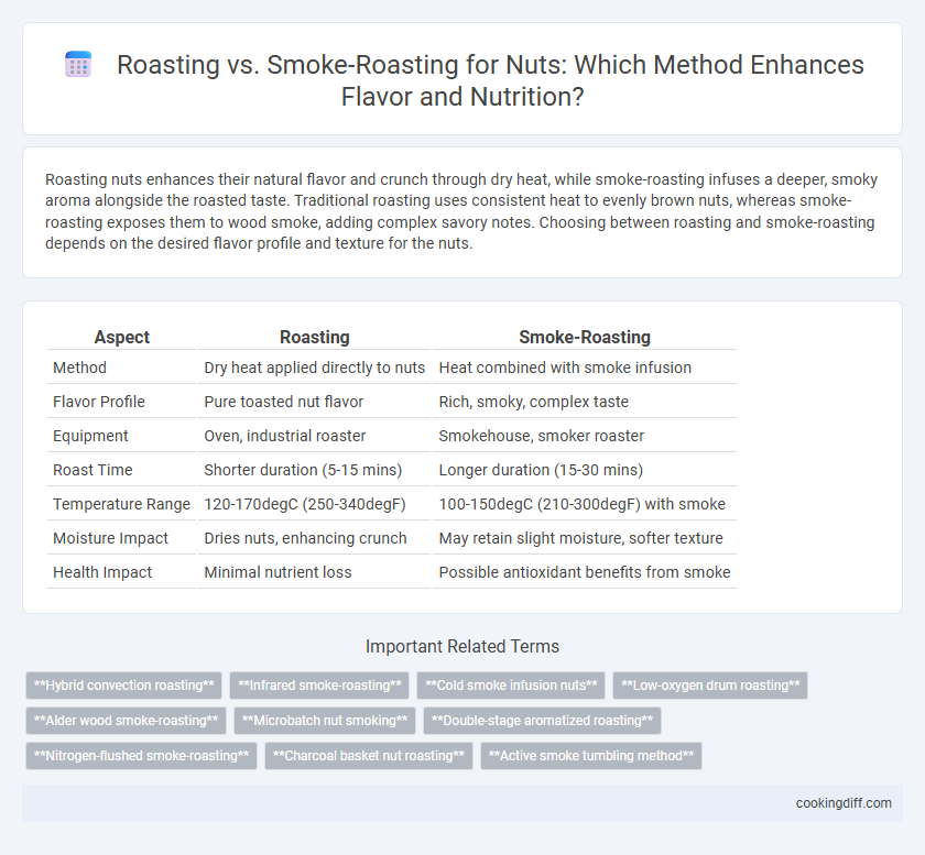 Roasting vs. Smoke-Roasting for Nuts: Which Method Enhances Flavor and Nutrition?