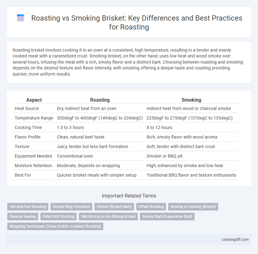 Roasting vs Smoking Brisket: Key Differences and Best Practices for Roasting