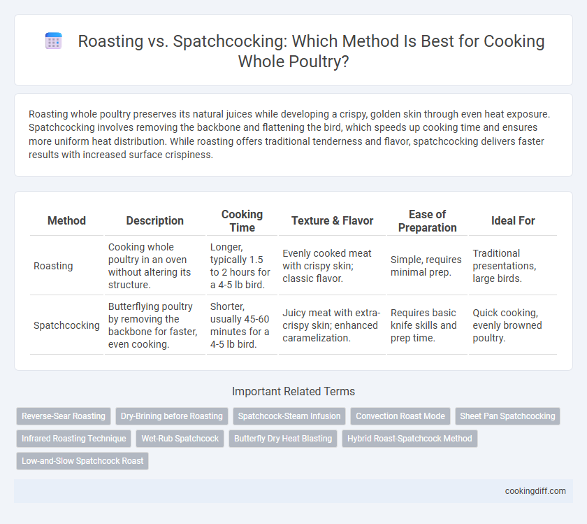 Roasting vs. Spatchcocking: Which Method Is Best for Cooking Whole Poultry?