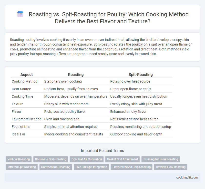 Roasting vs. Spit-Roasting for Poultry: Which Cooking Method Delivers the Best Flavor and Texture?