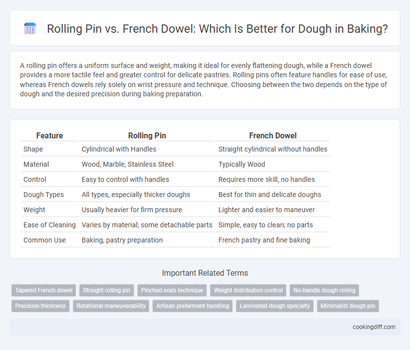 Rolling Pin vs. French Dowel: Which Is Better for Dough in Baking?