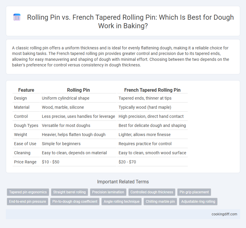 Rolling Pin vs. French Tapered Rolling Pin: Which Is Best for Dough Work in Baking?