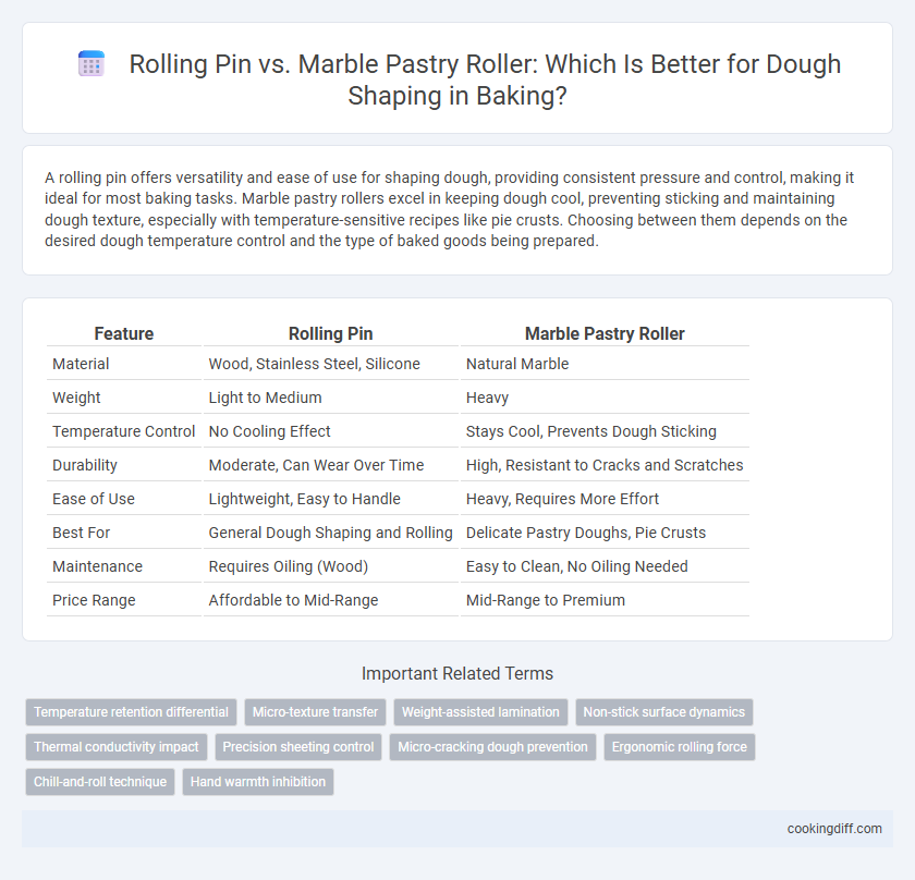 Rolling Pin vs. Marble Pastry Roller: Which Is Better for Dough Shaping in Baking?