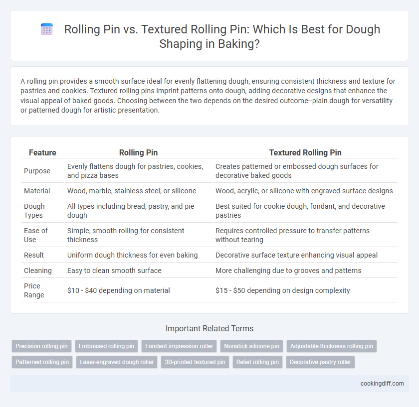 Rolling Pin vs. Textured Rolling Pin: Which Is Best for Dough Shaping in Baking?