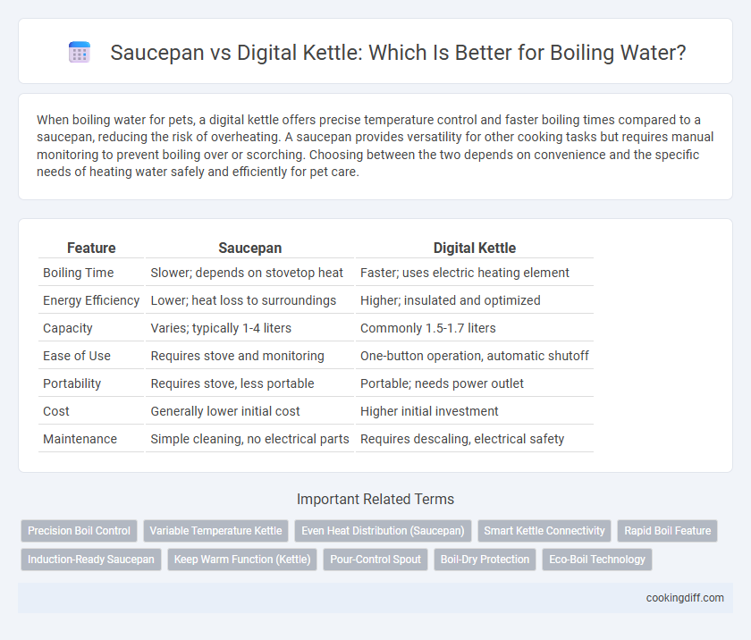 Saucepan vs Digital Kettle: Which Is Better for Boiling Water?