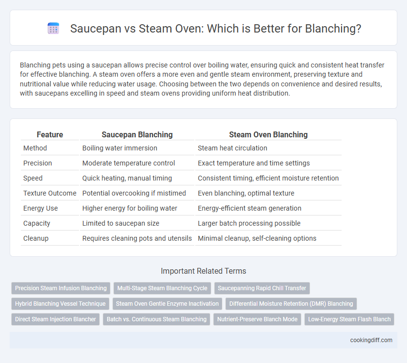Saucepan vs Steam Oven: Which is Better for Blanching?