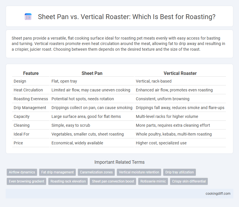 Sheet Pan vs. Vertical Roaster: Which Is Best for Roasting?