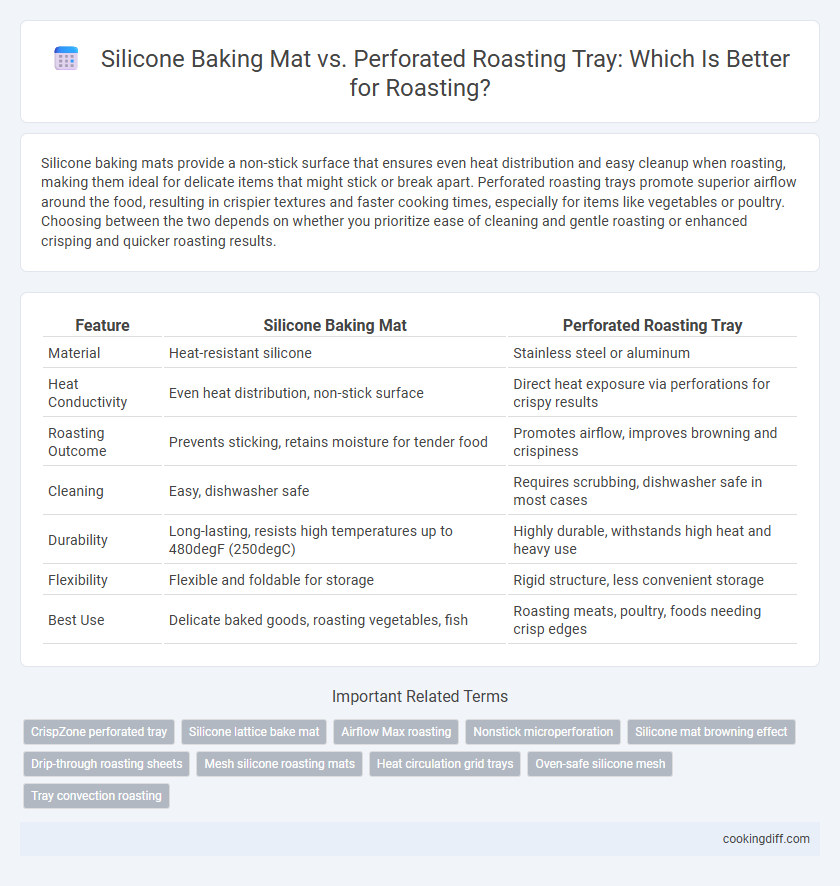 Silicone Baking Mat vs. Perforated Roasting Tray: Which Is Better for Roasting?