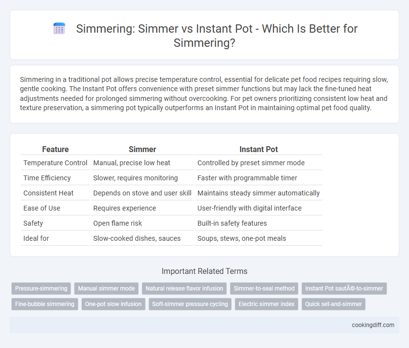 Simmering: Simmer vs Instant Pot - Which Is Better for Simmering?