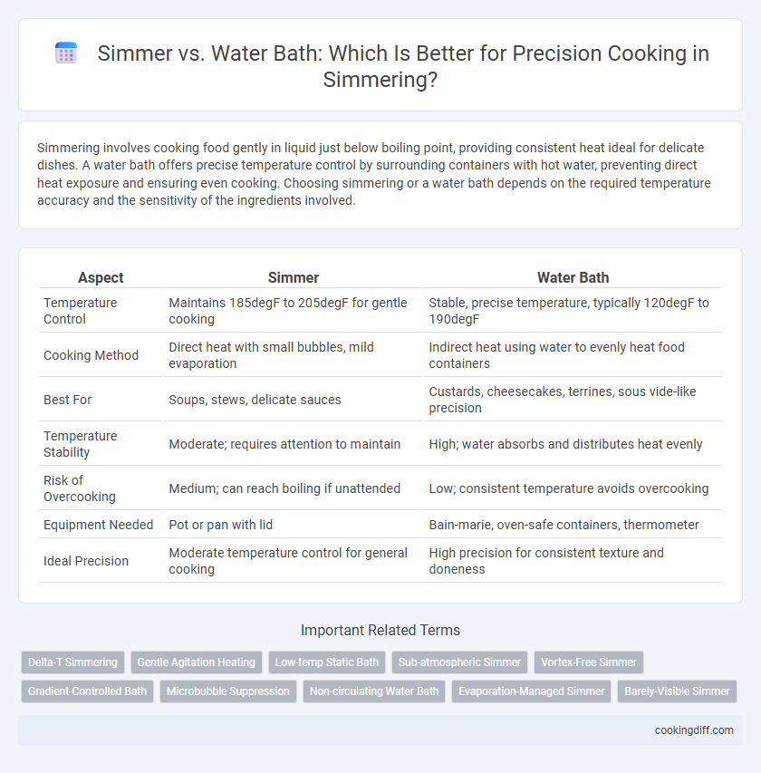 Simmer vs. Water Bath: Which Is Better for Precision Cooking in Simmering?