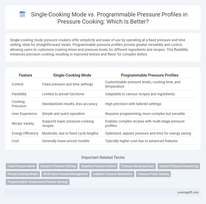 Single-Cooking Mode vs. Programmable Pressure Profiles in Pressure Cooking: Which Is Better?