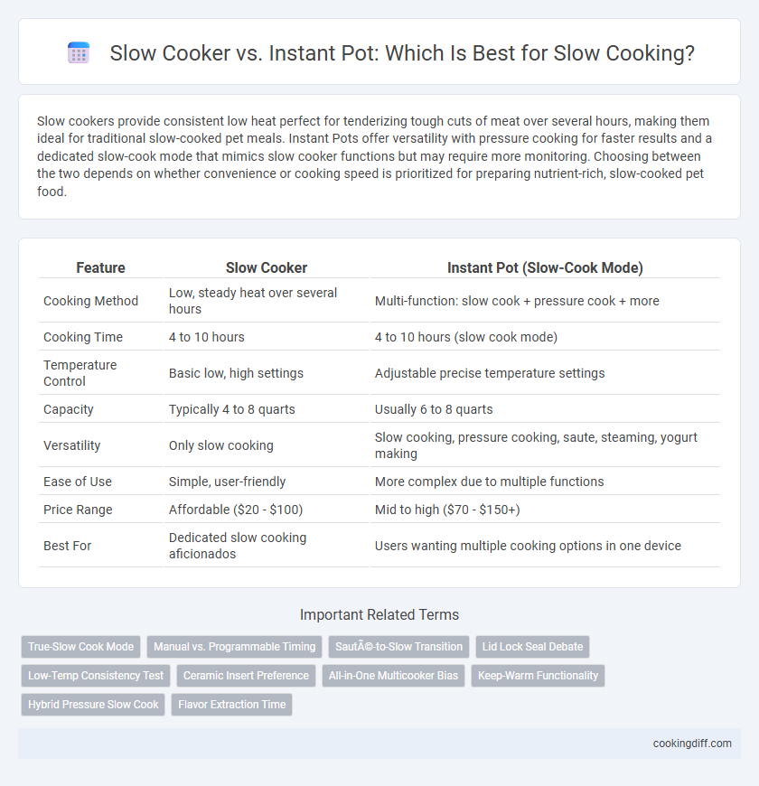 Slow Cooker vs. Instant Pot: Which Is Best for Slow Cooking?