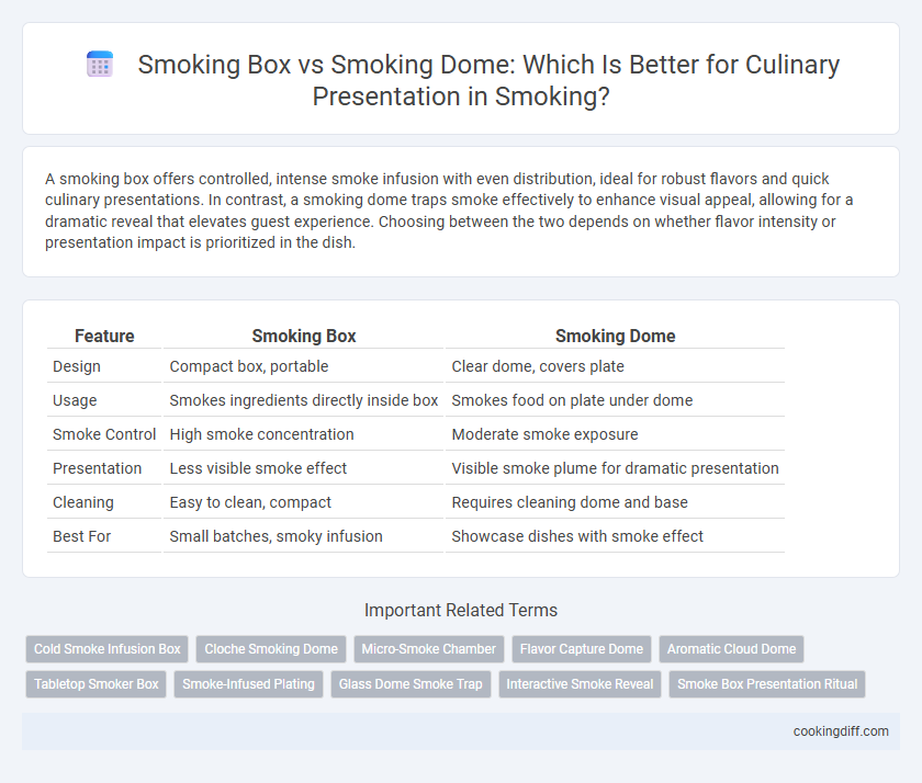 Smoking Box vs Smoking Dome: Which Is Better for Culinary Presentation in Smoking?