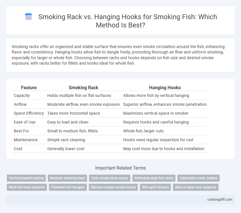 Smoking Rack vs. Hanging Hooks for Smoking Fish: Which Method Is Best?